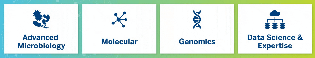 Components of bioMérieux's Augmented Diagnostics Approach